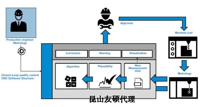 本溪蔡司本溪三坐标测量机